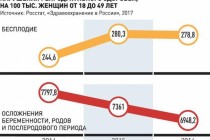 Возможность иметь здоровых детей во многом зависит от правильного полового поведения